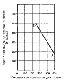 � �������� �������������� ���� ����������� 