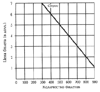 ������� 9�. ��������� ����� �� 