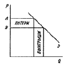 ������ ���������� ������� ������ ����