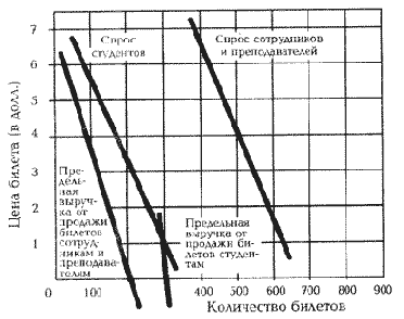 �� ���� ������� �����