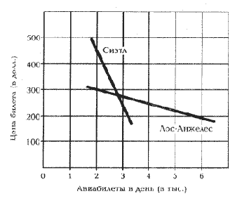 �� ������� ���� ����������� ���������� 