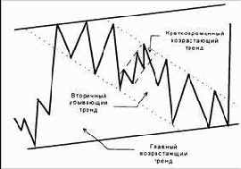 ������������� ������� �� �����������������