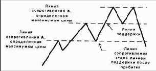 ����� ��������� � �������������