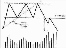 ������� �������