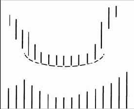 ������������ ������� � ���