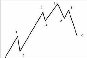 ����� �������