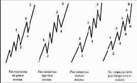 ������� �����������