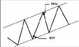 �������� ������