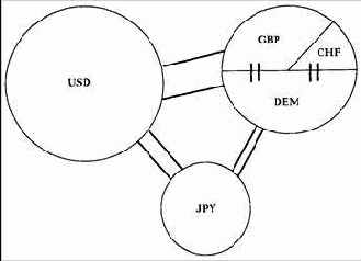 �������������� �����