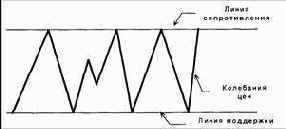 ������������� ������� �� �����������