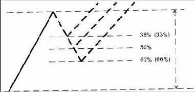 ����� � ����� ���������