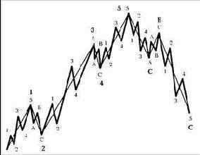 ����� �������