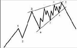 ������� �����������