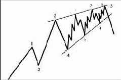 ������� �����������