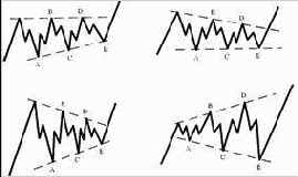 ������ ������������� ����