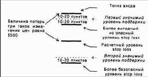 ������������ ��������