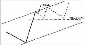 �������� ������