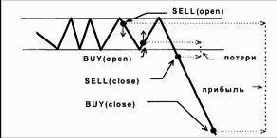 �������� ������