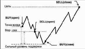 �������� ������