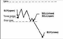 �������� ������