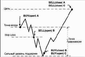 �������� ������