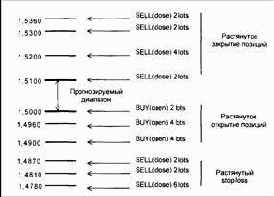 �������� ������