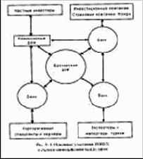 ���������� FOREX