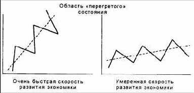 �������� ���������� �������� ��������������