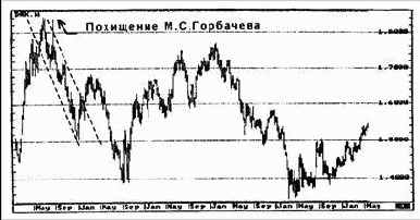 ������������ ������� � ��������� �������