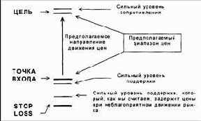 ������������ ��������