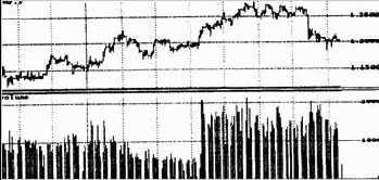 ������ � �������� �������