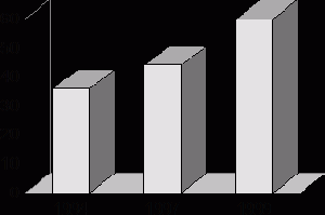 ������������ �����������