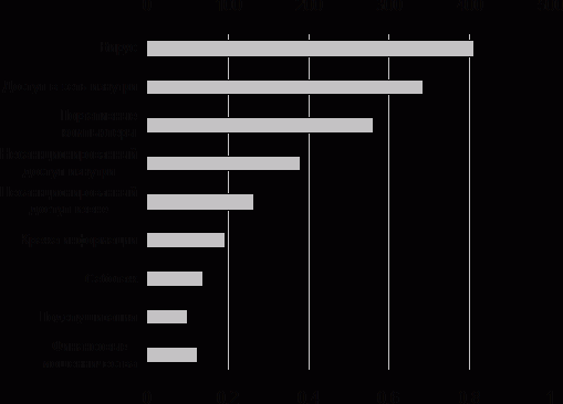 ����� �� ����� ��������� (���������� ��������� � ���).