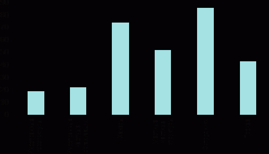 ������������ ������ ��������� ���������� ���������.