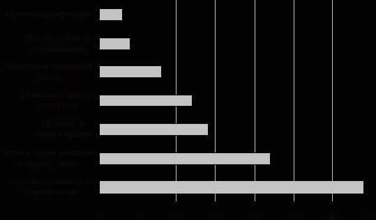 ���������� ���� �������������� � ������������.