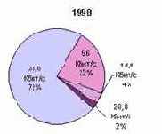 ������� 3