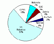 ������������ ������������