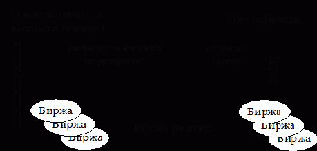 ����� � ���������