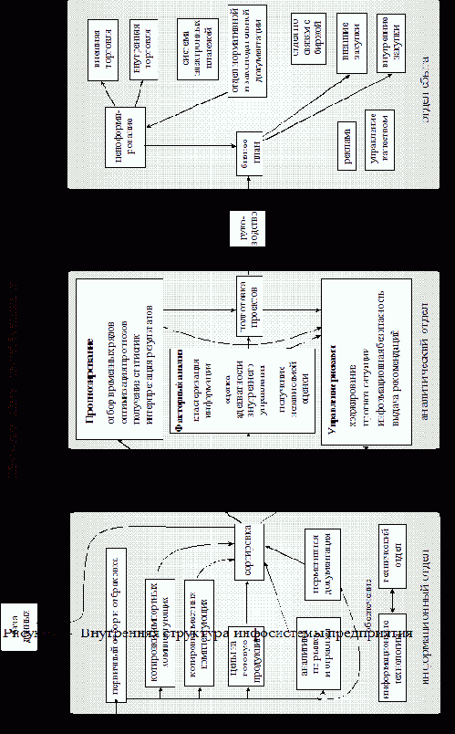 ��������������� �� ������