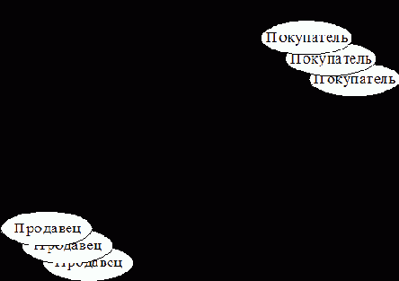 �������������� ����������� �����