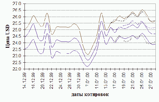 �������� ���