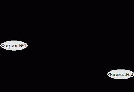 ������ ����� � ������ �������� ������