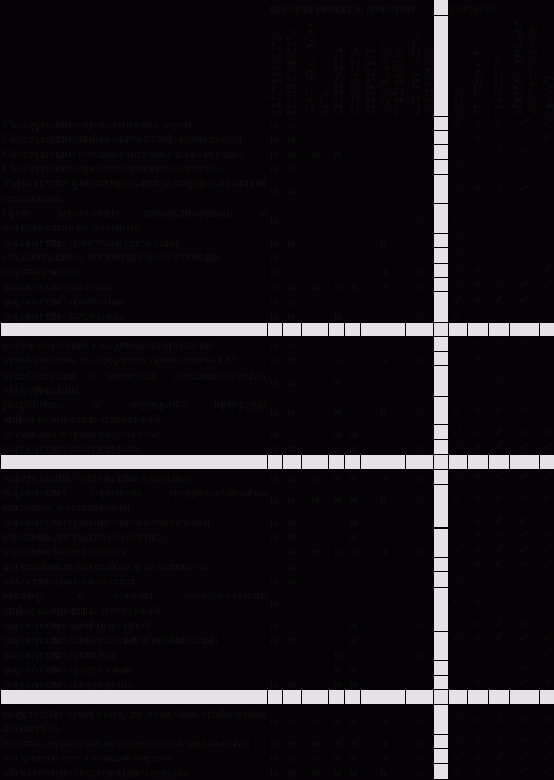 ������ ����������� ������� 2