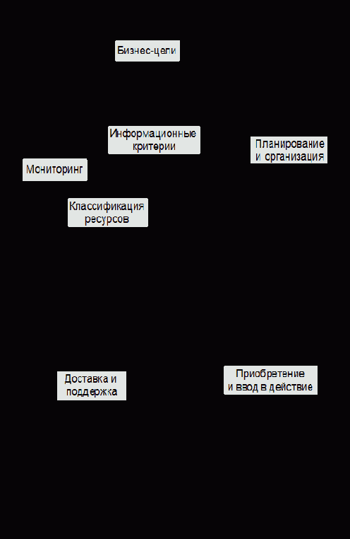 ������ ����������� ������� 2