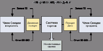 Предоставление участникам отчетных документов по