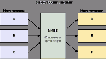 Предоставление участникам отчетных документов по
