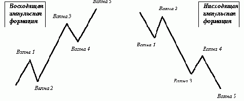 Аналитические методы.