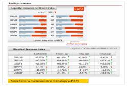 Луданов Н. Н. - ИНФОРМАЦИЯ ФОРЕКС БРОКЕРОВ О ПОЗИЦИЯХ РОЗНИЧНЫХ КЛИЕНТОВ