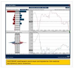 Луданов Н. Н. - ИНФОРМАЦИЯ ФОРЕКС БРОКЕРОВ О ПОЗИЦИЯХ РОЗНИЧНЫХ КЛИЕНТОВ