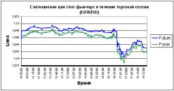 ����� �. - ������ ����� ��� �����